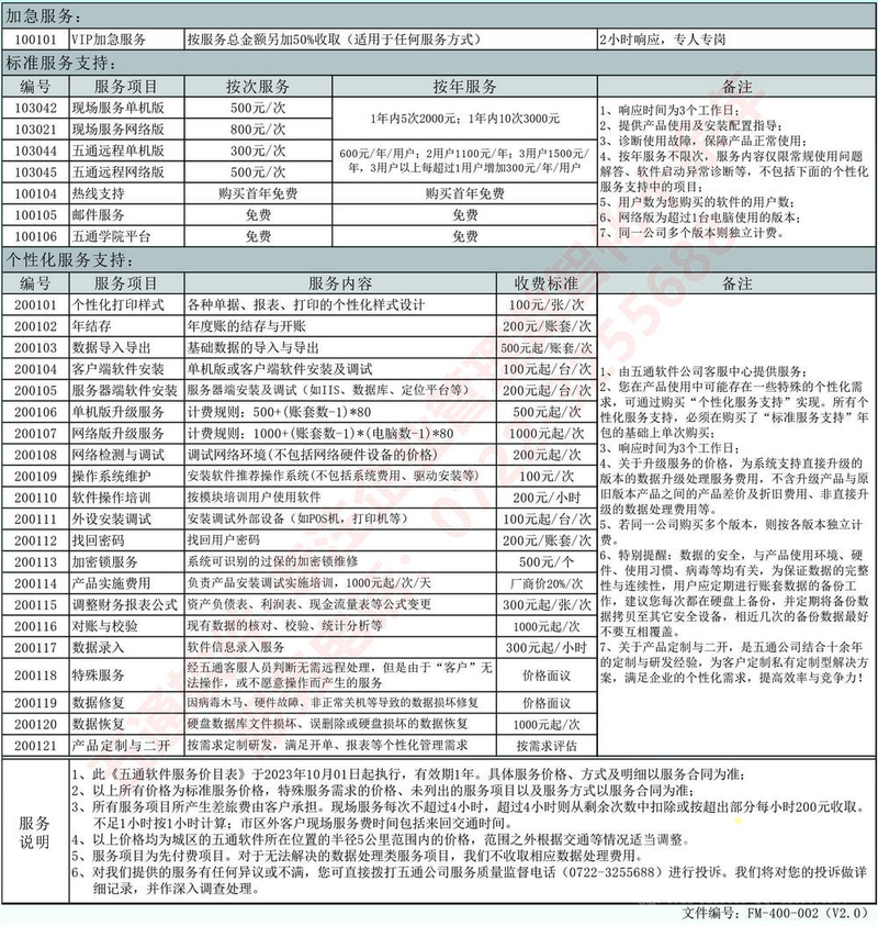 五通(tōng)軟件(jiàn)服務收費(fèi)價目表